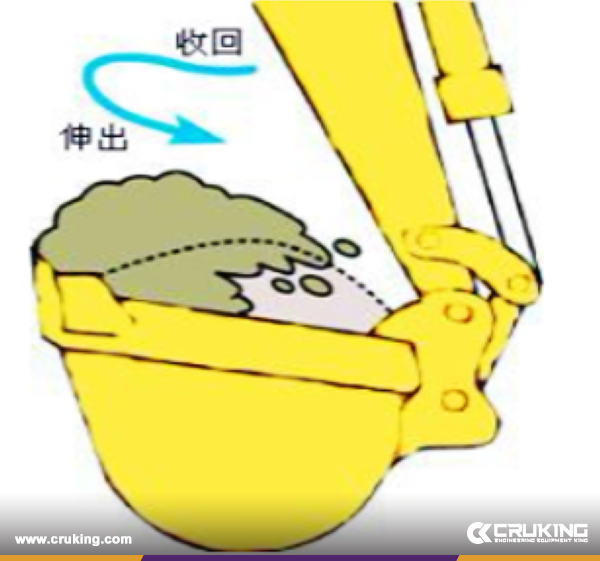 How To Fully Utilize 100% of the Excavator's Digging Power